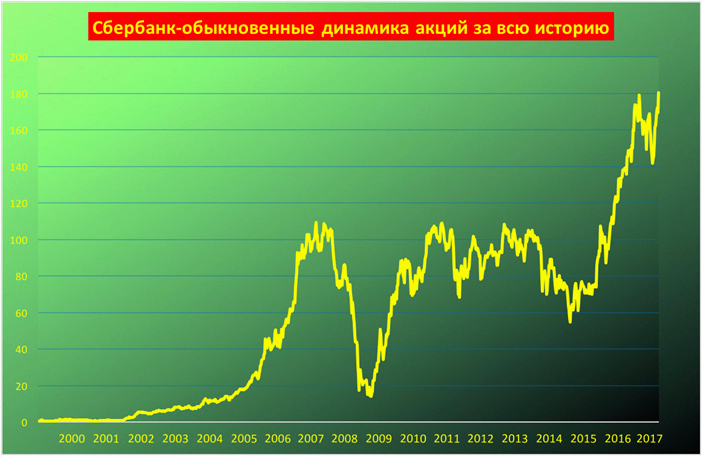 Инструкция по заработку денег на акциях онлайн