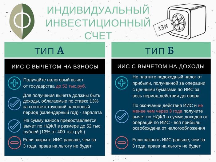 Инструкция по заработку денег на акциях онлайн