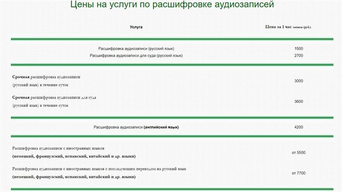 Работа транскрибатором: что делать, сколько платят, сайты для транскрибации и отзывы