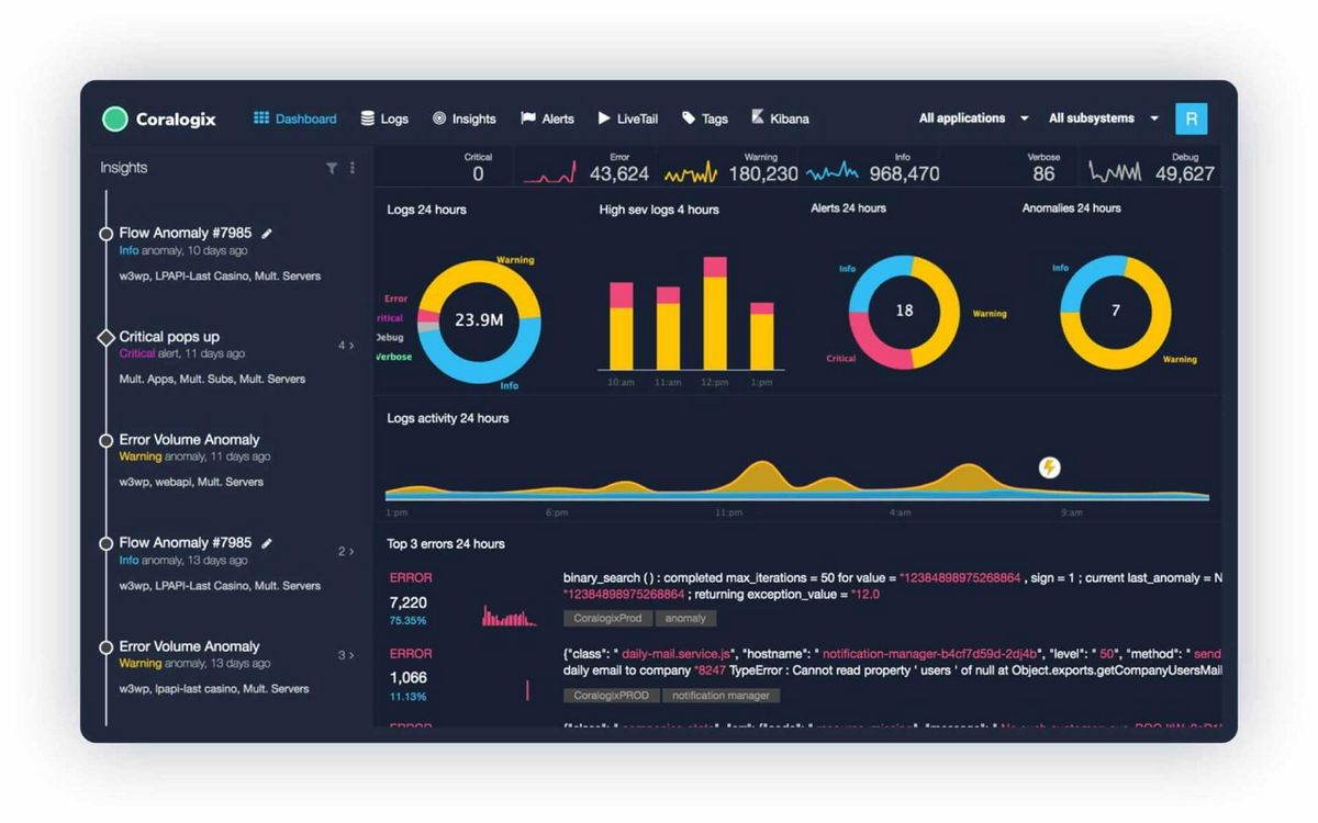 Loggly — Упростите ваш Log Management и получите доступ к нему Бесплатно для одного пользователя