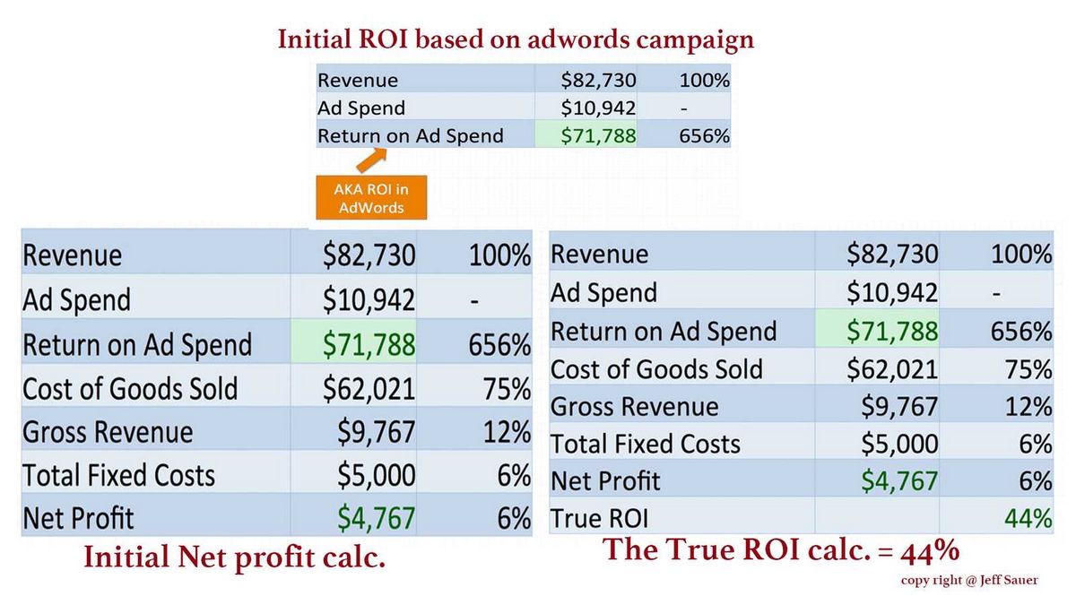 Ad Spend Calculator — Должен ли я платить за рекламу стартапа?