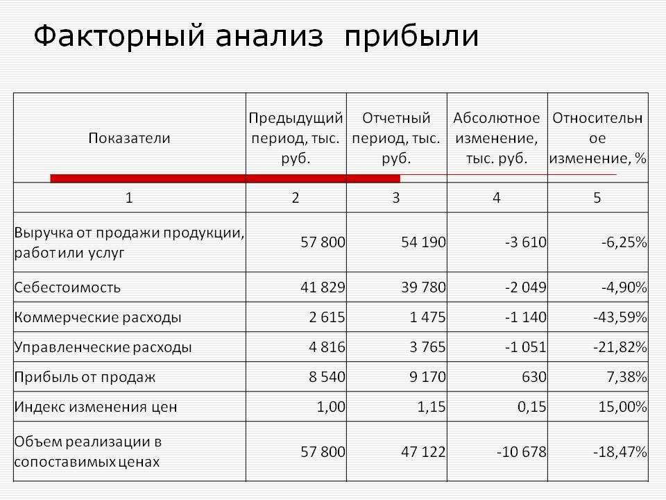 Ad Spend Calculator — Должен ли я платить за рекламу стартапа?