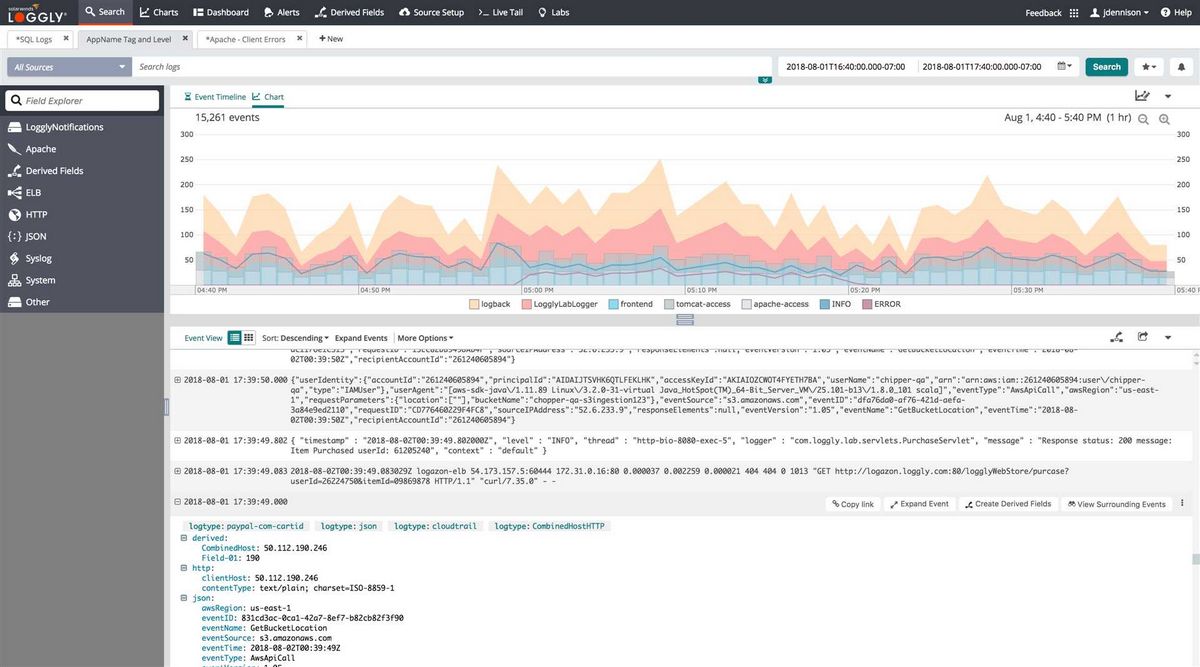 Loggly — Упростите ваш Log Management и получите доступ к нему Бесплатно для одного пользователя