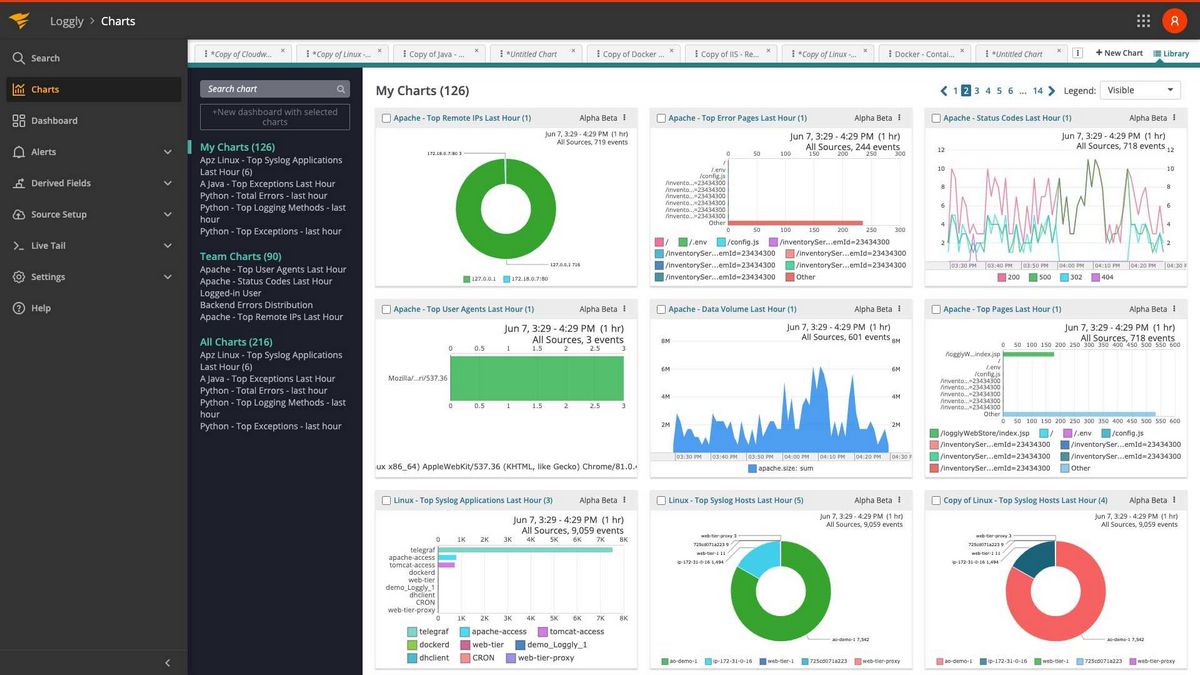 Loggly — Упростите ваш Log Management и получите доступ к нему Бесплатно для одного пользователя