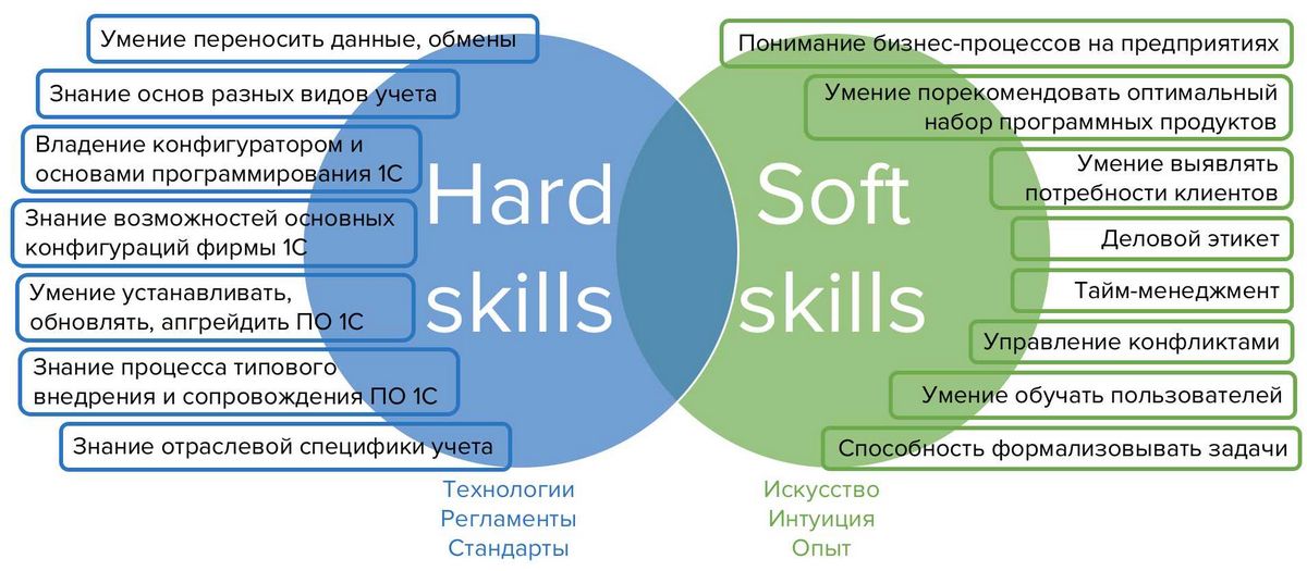 Any.do — эффективный инструмент для достижения целей вместе с вашей командой