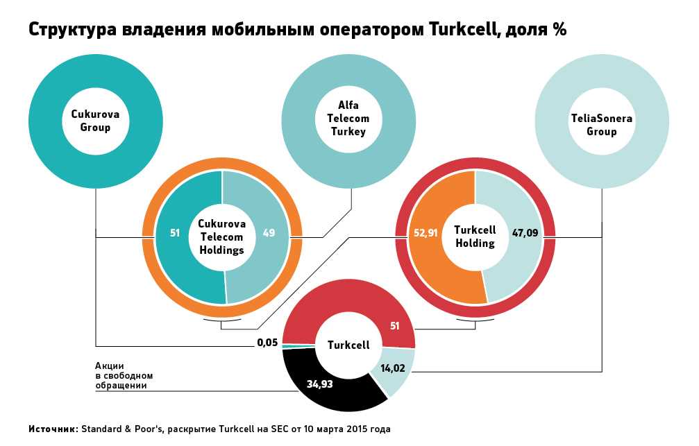 Foundrs — бесплатный сервис, который поможет вам рассчитать доли собственности вашего стартапа быстро и эффективно