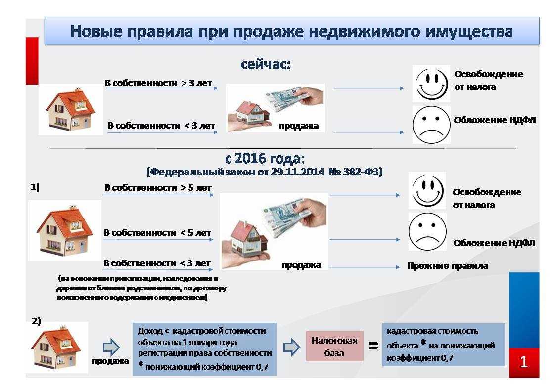 Foundrs — бесплатный сервис, который поможет вам рассчитать доли собственности вашего стартапа быстро и эффективно