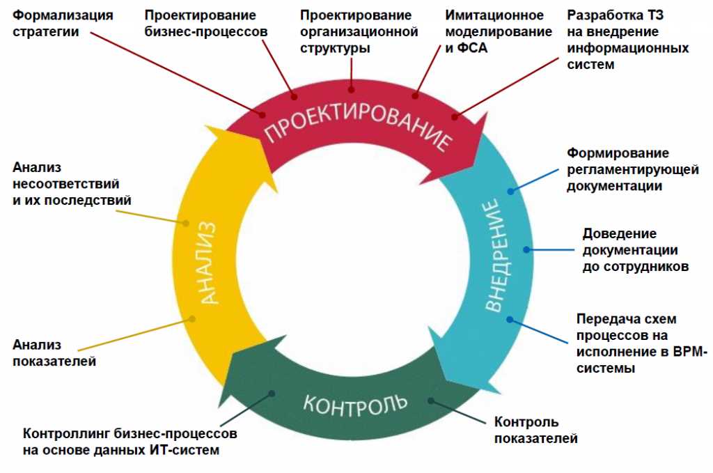 GTMetrics — профессиональный инструмент для анализа производительности веб-сайтов 