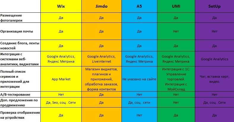 GTMetrics — профессиональный инструмент для анализа производительности веб-сайтов 