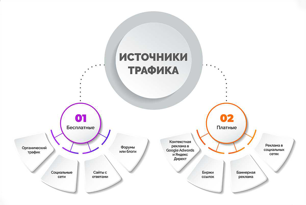 MyTweetLinks — Увеличение трафика в Twitter — эффективное средство для достижения максимальной видимости вашего контента 