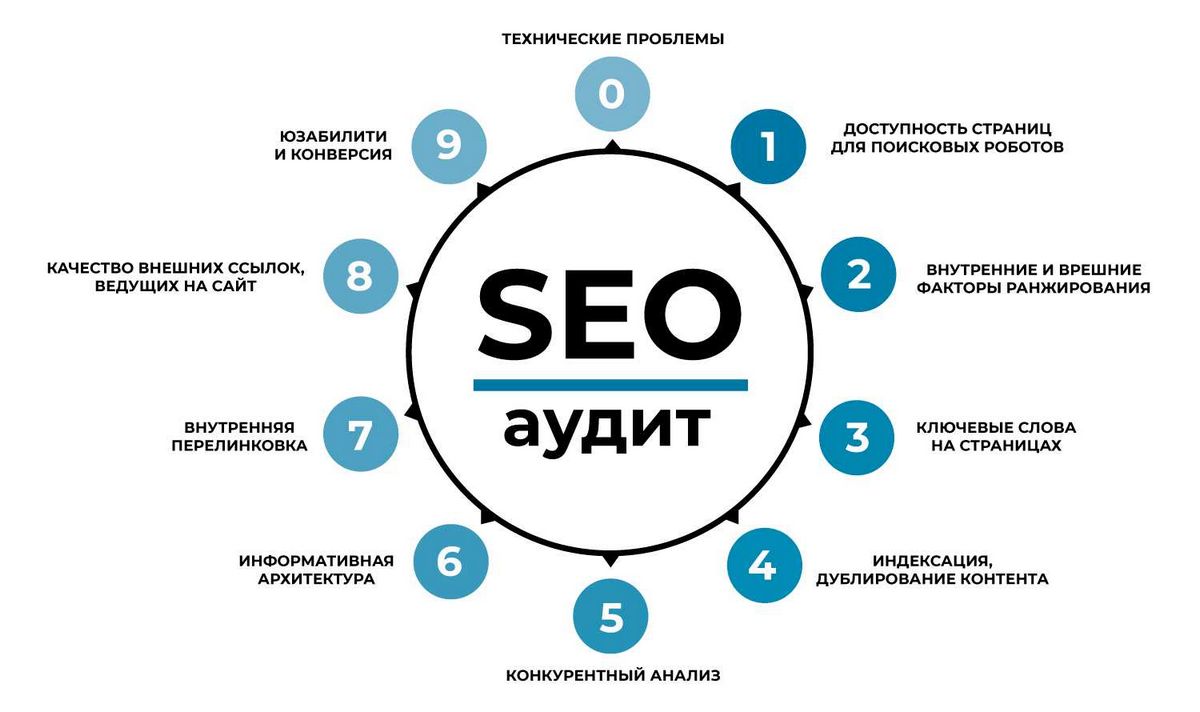 Netpeak Spider — программа для комплексного SEO-аудита сайта с поиском 60+ SEO-ошибок 