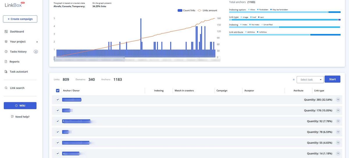 Исследование обратных ссылок и другие возможности бесплатного сервиса Ahrefs