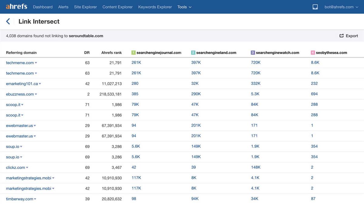 Исследование обратных ссылок и другие возможности бесплатного сервиса Ahrefs