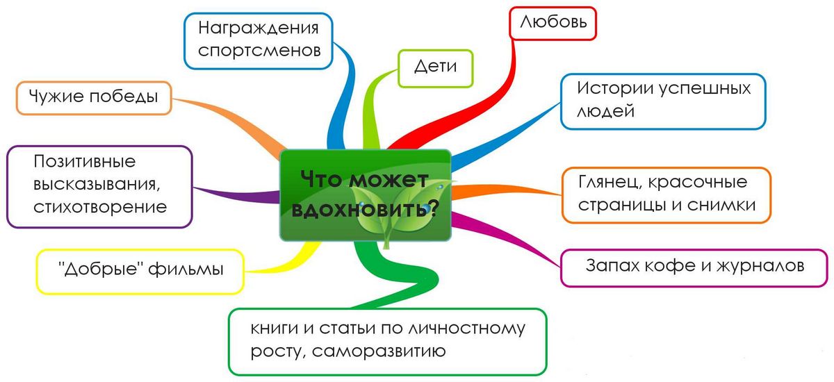 MaterialUp — Ежедневное вдохновение материальным дизайном