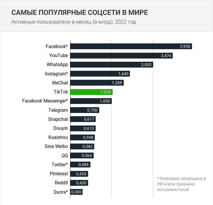 Quora — популярная социальная сеть с вопросами, ответами и обсуждениями 