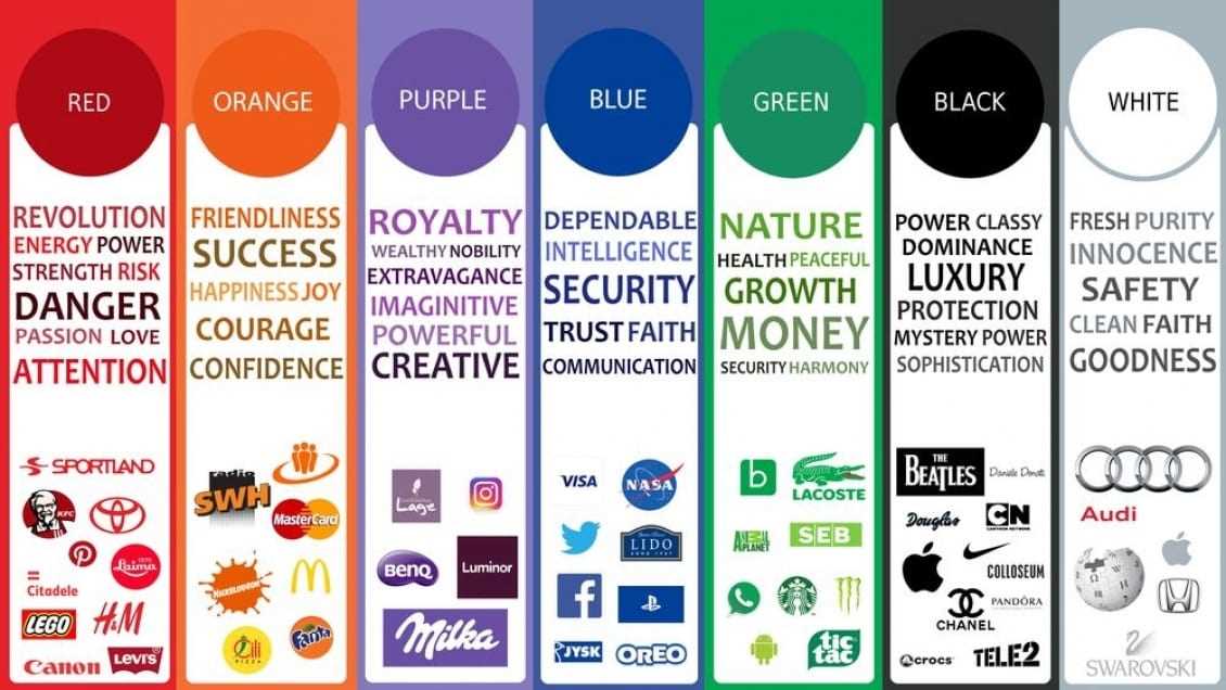 Brand Colors — Цвета, которые используют знаменитые бренды