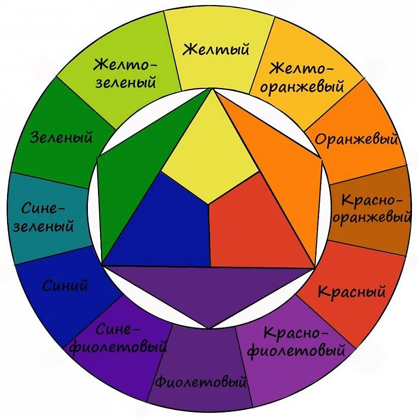 Skala Color — инновационный инструмент для необычного подбора цветов 