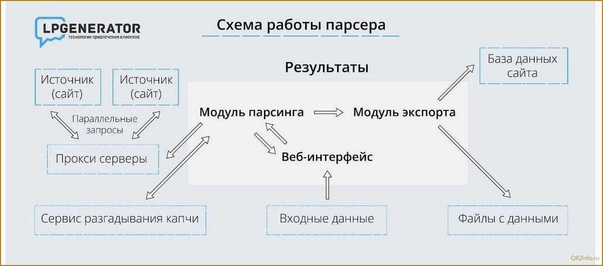 Quick Sprout — для полноценного анализа веб-сайта и оптимизации его эффективности