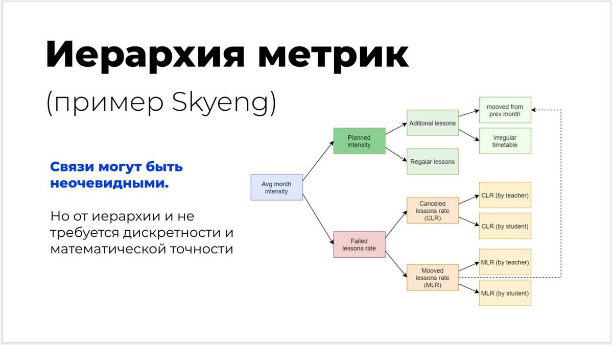 Codacy — Беспрерывный статический анализ для улучшения качества юнит-тестов вашего проекта