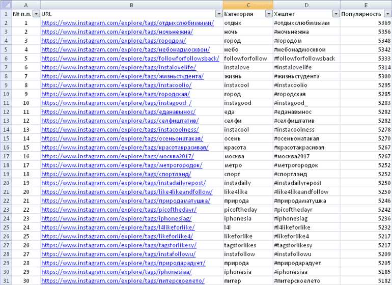 Ritetag — мощный инструмент для мгновенного анализа и оптимизации хештегов 