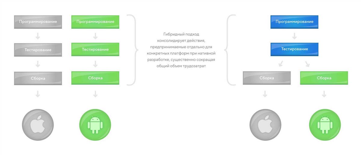 Batch — Первая в мире абсолютно бесплатная платформа для мобильных приложений