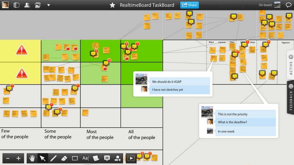 RealTimeBoard — инновационный для совместной работы, предоставляющий возможность использования онлайн доски