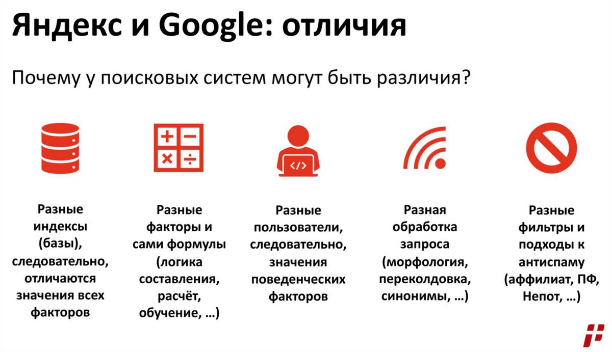 Google Trends — уникальный сервис для анализа поисковых трендов и создания актуального контента