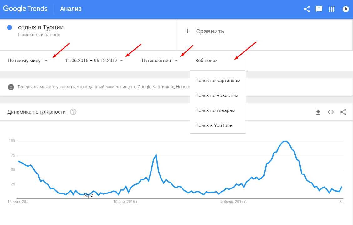 Google Trends — уникальный сервис для анализа поисковых трендов и создания актуального контента