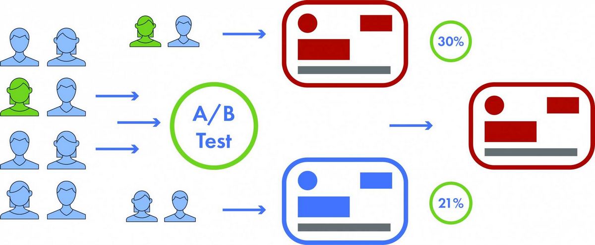 Hello Bar — инструмент для A/B тестирования, который поможет повысить эффективность сайта и улучшить конверсию