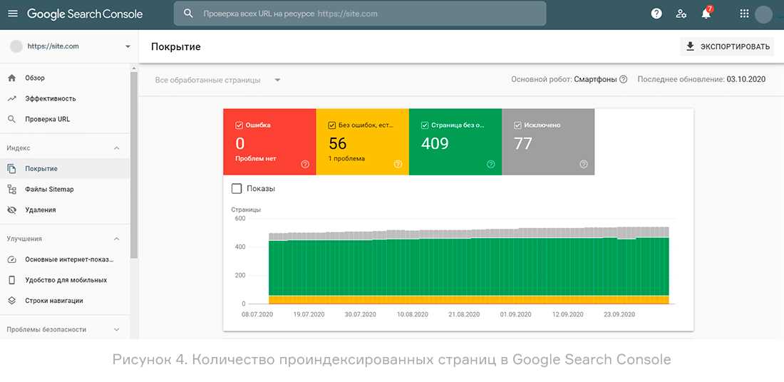 Как использовать Search Console от Google для технического аудита сайта и отслеживания поискового трафика 