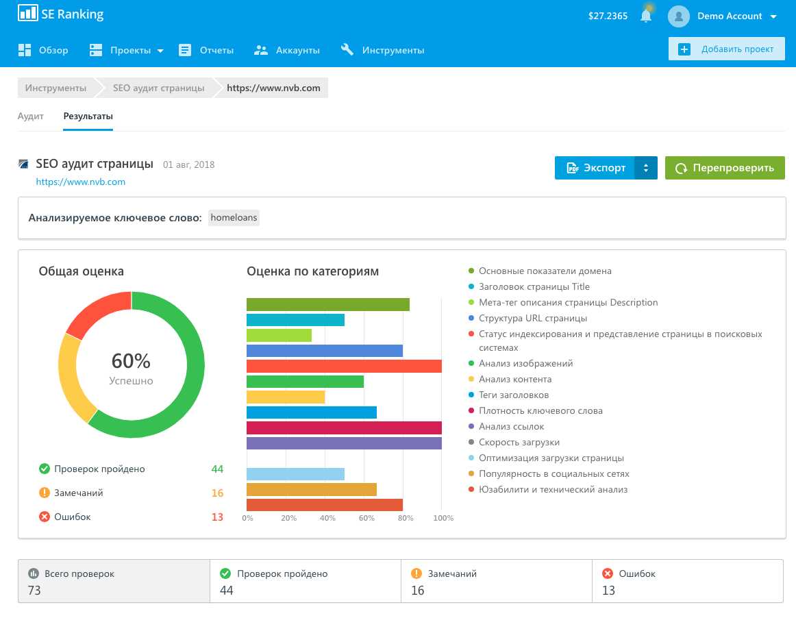 Как использовать Search Console от Google для технического аудита сайта и отслеживания поискового трафика 