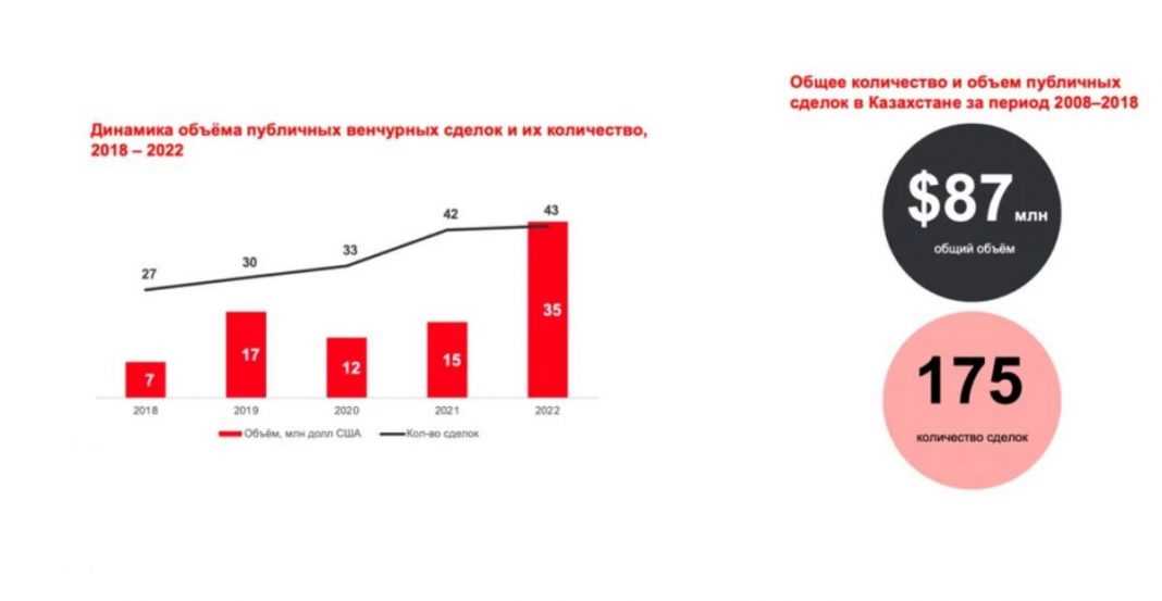 Founded X Startup Stats — Найдите лучшую страну для вашего стартапа