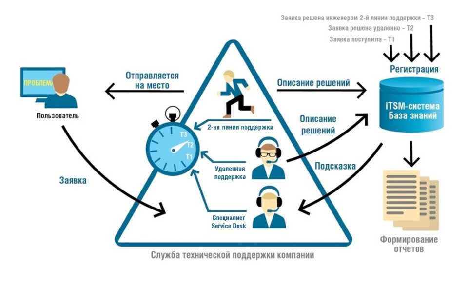 Helprace — Служба поддержки для небольшой компании — бесплатная возможность обеспечить качественное обслуживание клиентов 