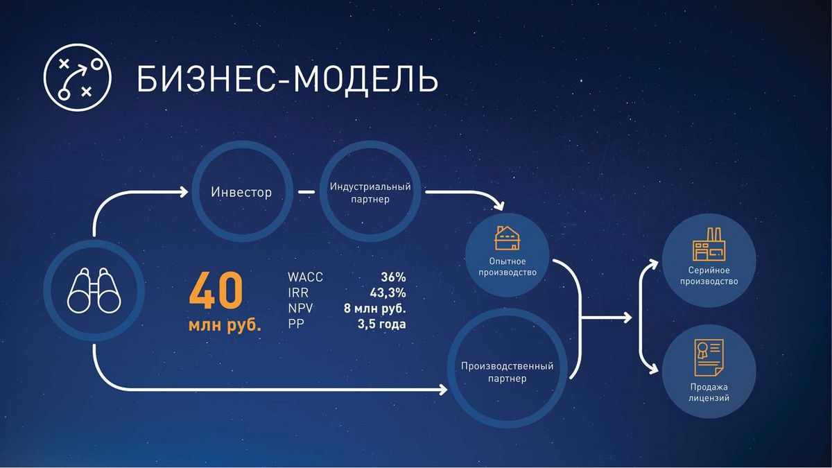 Mattermark Daily — Новостная рассылка от инвесторов и основателей стартапов