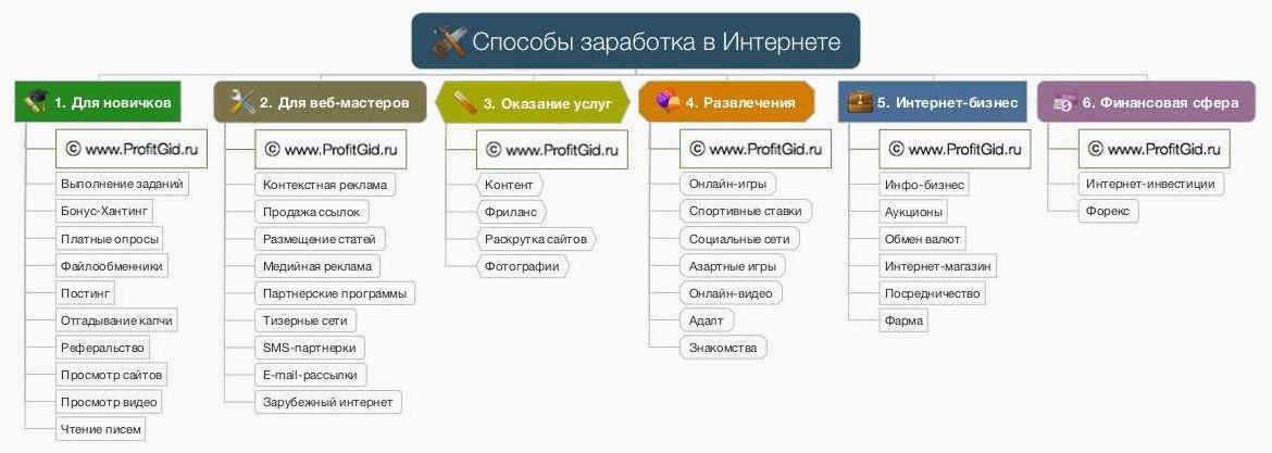 Как увеличить доходы от своего сайта — эффективные способы заработка через размещение ссылок 