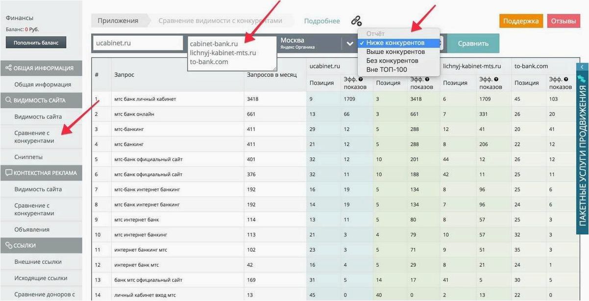 Мегаиндекс — эффективные инструменты для SEO-продвижения