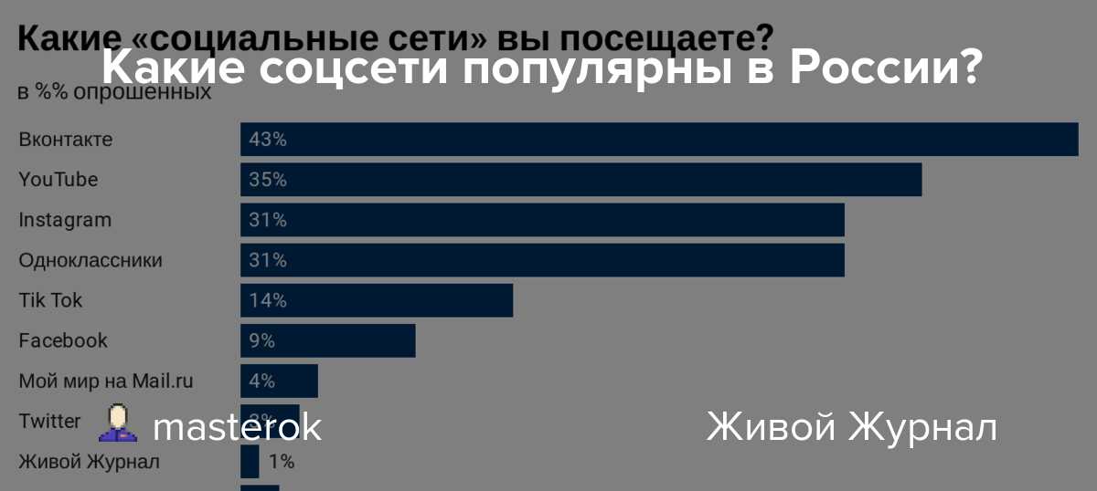 Reddit — мощный инструмент для вашей маркетинговой кампании с огромной аудиторией 