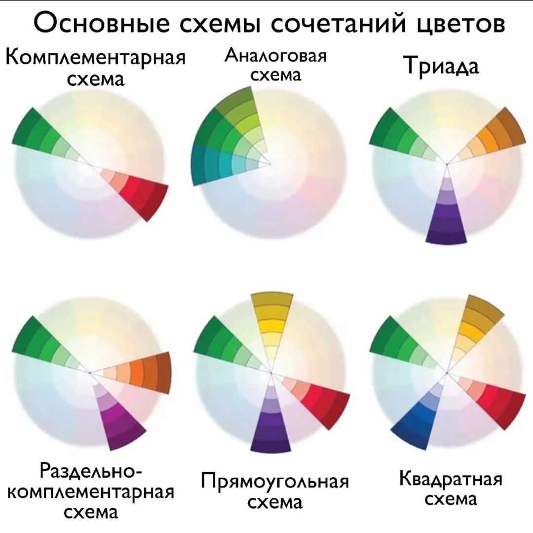 Coleure — Умный подбор цветов для создания гармоничного дизайна вашего проекта без лишних затрат