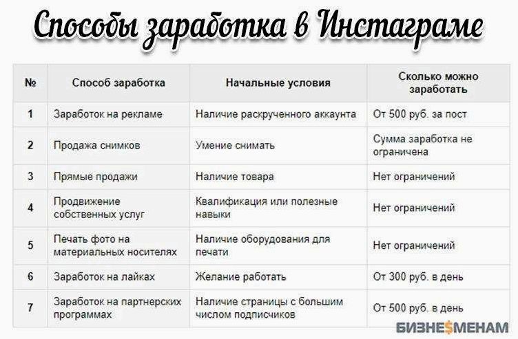 Инструкция по заработку денег в Instagram — эффективные методы монетизации аккаунта и увеличение дохода