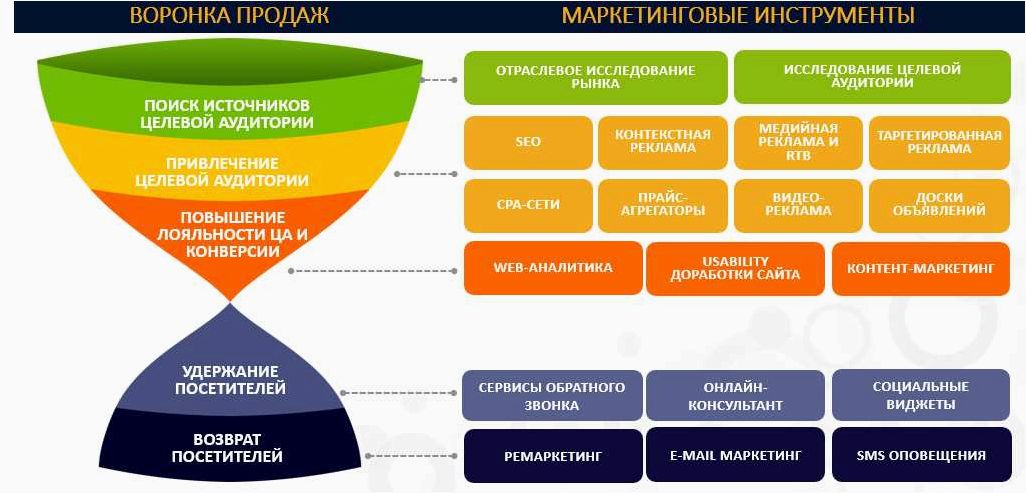 Инструменты для SEO-продвижения на платформе Be1.ru