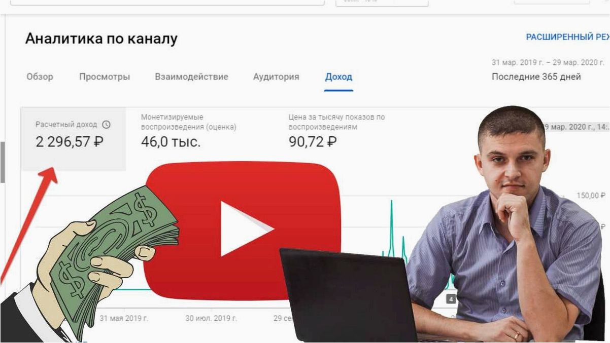 Как начать зарабатывать на YouTube с нуля на своем собственном канале 