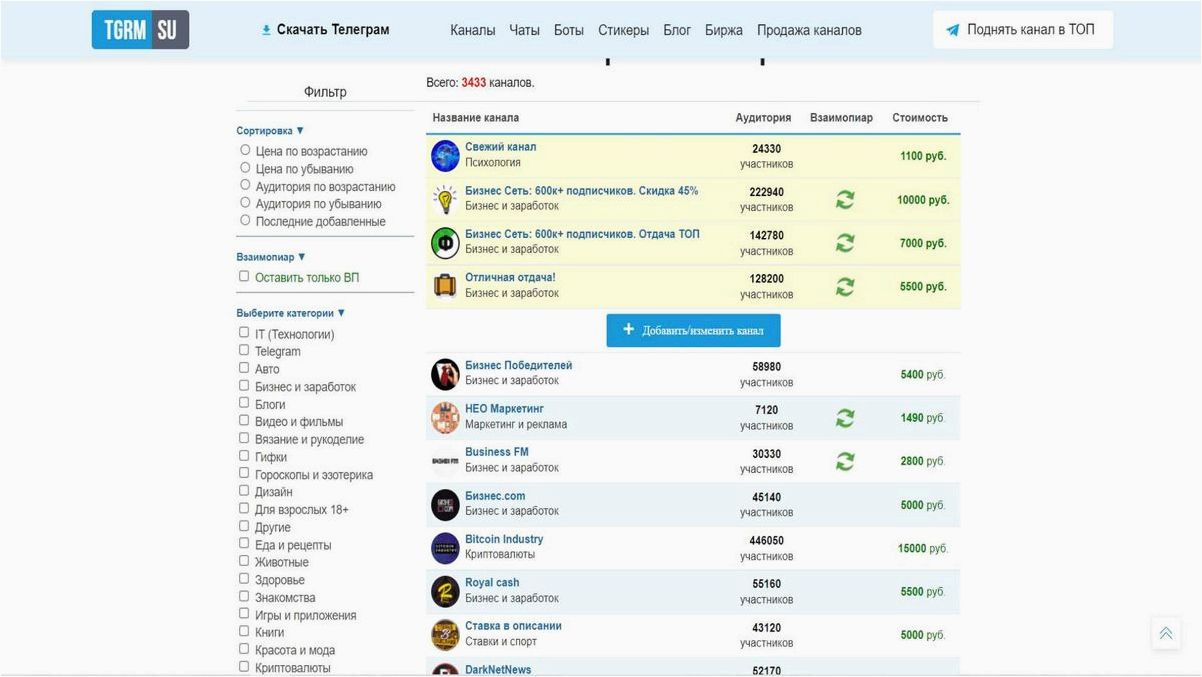 Как заработать деньги на канале в Telegram — эффективные стратегии и секреты успешного монетизирования