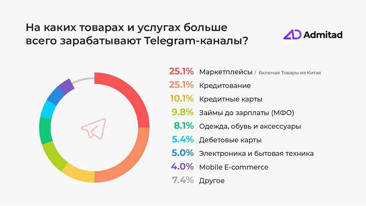 Как заработать деньги на канале в Telegram — эффективные стратегии и секреты успешного монетизирования