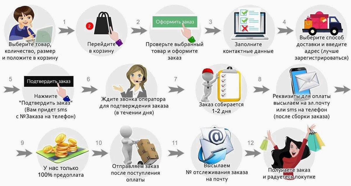 Как начать зарабатывать на создании сайтов на заказ и достичь финансовой независимости 