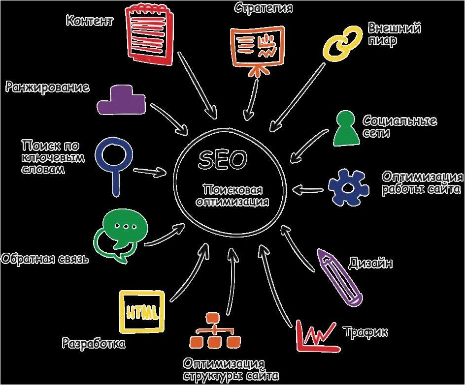 Инструмент ComparseR — эффективное SEO-продвижение