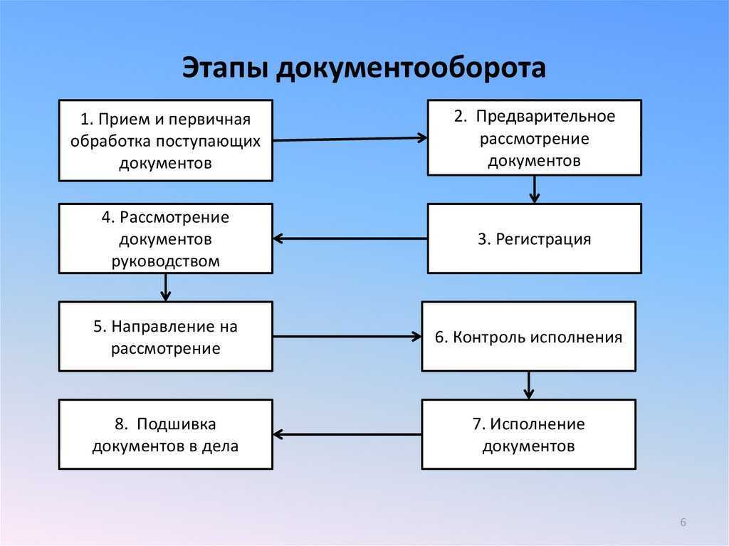 Dbook — инструмент для структурированного и совместного написания больших документов 