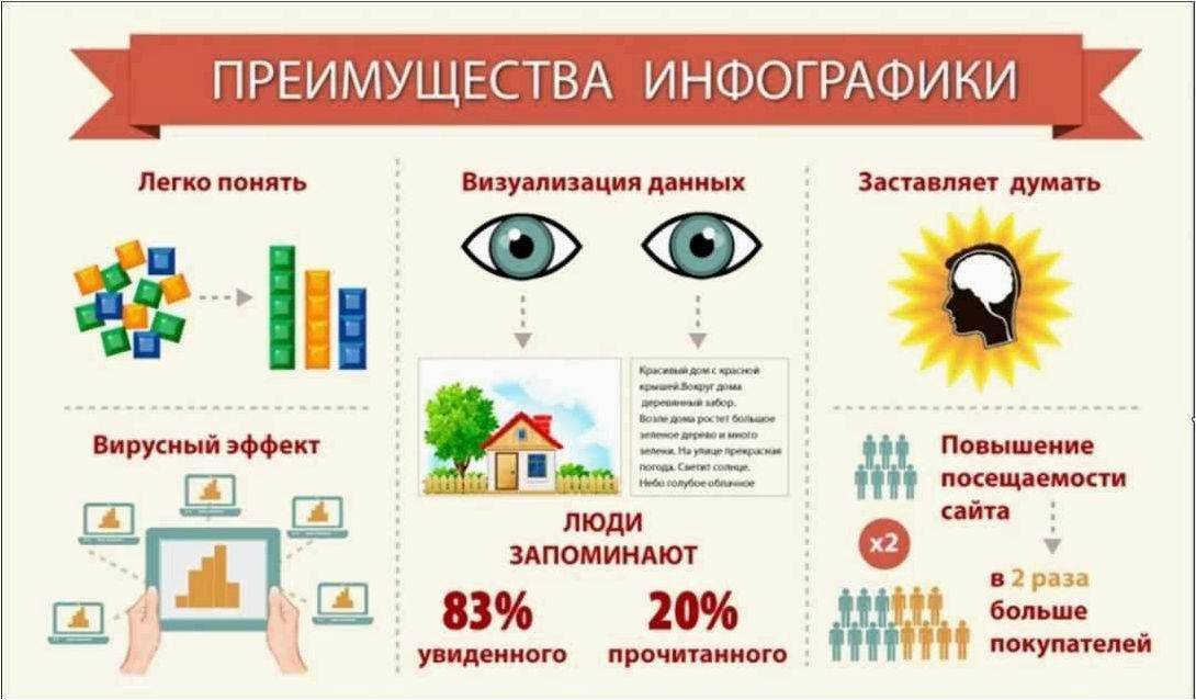 Инфографика — простой и эффективный способ создания красочных и информативных графических изображений  