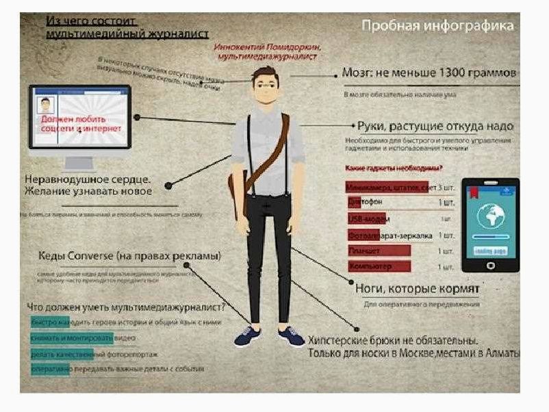 Инфографика — простой и эффективный способ создания красочных и информативных графических изображений  