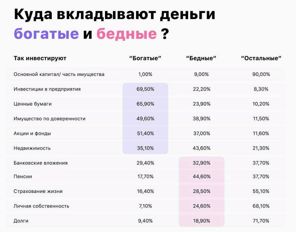 Какие инвестиции выбрать, чтобы получить максимальную прибыль — лучшие варианты для вложения денег