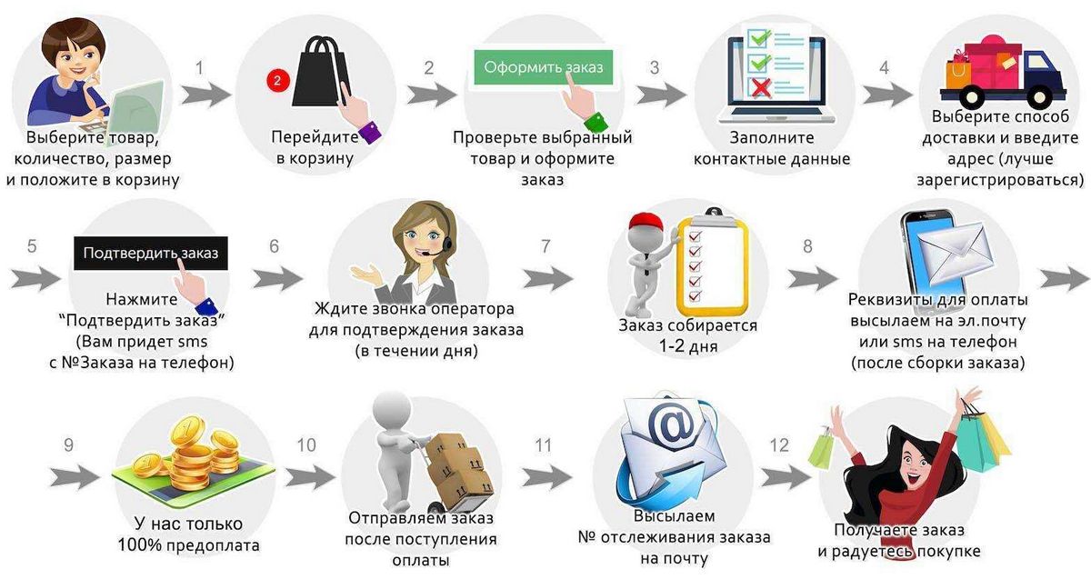 Mandrill — самый быстрый способ доставки почты — отправляйте 12,000 писем в месяц абсолютно бесплатно!